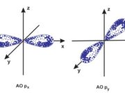 Bài 1, 2, 3, 4, 5, 6 trang 20 Hóa 10 Nâng cao: Có thể mô tả sự chuyển động của electron trong nguyên tử bằng các quỹ đạo chuyển động không?