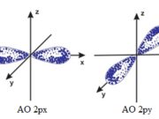 Bài 1, 2, 3, 4, 5 trang 25 SGK Hóa 10 Nâng cao: Lớp và phân lớp electron