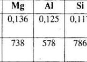 Bài 6, 7, 8, 9, 10 trang 58 SGK Hóa 10 Nâng cao: Ý nghĩa của bảng tuần hoàn các nguyên tố hóa học