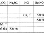 Bài 6, 7, 8, 9, 10 trang 186, 187 SGK Hóa học 10 Nâng cao: Hợp chất có oxi của lưu huỳnh