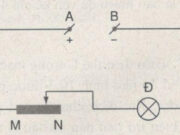 Bài 10.1, 10.2, 10.3, 10.4 trang 27 SBT Vật lý 9: Trên một biến trở con chạy có ghi 50Ω – 2,5A. Hãy cho biết ý nghĩa của hai số ghi này