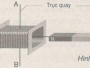 Bài 33.1, 33.2, 33.3 trang 73 SBT Lý 9: Trên hình 33.2 vẽ một khung dây dẫn kín đặt trong từ trường. Giải thích vì sao khi cho khung dây quay quanh trục PQ nằm ngang thì trong khung dây không xuất hiện dòng điện xoay chiều