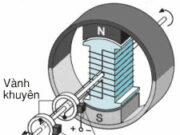 Bài 34.1, 34.2, 34.3, 34.4 trang 75 SBT Vật Lý 9: Hãy giải thích vì sao đối với máy phát điện xoay chiều có cuộn dây quay, chỉ khi quay cuộn dây thì trong cuộn dây mới có dòng điện xoay chiều