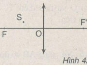 Bài 42-43.1, 42-43.2, 42-43.3 trang 87 SBT Lý 9: Trên hình 42-43.3 có vẽ trục chính Δ, quang tâm O, hai tiêu điểm F, F’ của một thấu kính, hai tia ló 1, 2 cho ảnh S’ của điểm sáng S. Bằng cách vẽ hãy xác định điểm sáng S?