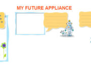 Project – Unit 10 – Anh lớp 6 thí điểm: . Think about an appliance you would like to have in the future. Make a poster for your future appliance.