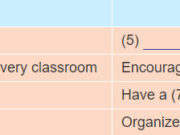 Skills 2 – Unit 11 – Anh 6 thí điểm: Write about your classmate’s ideas in 3. Do you think your classmate will be a good club president?