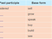 Looking Back – Unit 6 – SGK Anh lớp 7 thí điểm: Change the sentences from the present simple active into the present simple passive.