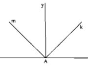 Bài 5.1, 5.2, 5.3 trang 90 SBT Toán lớp 6 tập 2: Vẽ góc k A x =45° , tia Ak nằm trong góc xAm; , tia Ak nằm trong góc xAm