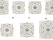 Giải bài 8.1, 8.2, 8.3, 8.4 trang 9, 10 SBT Hóa 8: Nguyên tử những nguyên tố nào có sự sắp xếp electron giống nhau về?