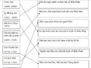 Bài 7. Những thành tựu văn hóa thời cận đại SBT Sử lớp 11: Vai trò nổi bật của văn học, nghệ thuật, tư tưởng ở buổi đầu thời cận đại là gì ?