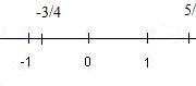 Bài 1, 2, 3, 4 trang 5 Sách Bài Tập Toán 7 tập 1:  Biểu diễn các số hữu tỉ 3/(-4) ; 5/3 trên trục số