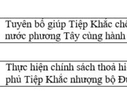 Bài 17. Chiến tranh thế giới thứ hai (1939-1945) SBT Sử lớp 11: Lí do Liên Xô chấp nhận đàm phán với Đức là gì ?