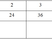 Bài 1, 2, 3, 4 trang 65 SBT Toán lớp 7 tập 1: Tính giá trị của y khi x = -5 ; x = 10