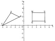 Bài 47, 48, 49 trang 75 SBT Toán 7 tập 1: Vẽ một hệ trục Oxy và đánh dấu các điểm: G(-2; -0,5), H(-1; -0,5), I(-1; -1,5), K(-2; -1,5)