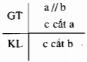 Bài 39, 40, 41 trang 111, 112 Sách BT Toán 7 tập 1: Hãy vẽ hai góc xOy và y’Ox kề bù