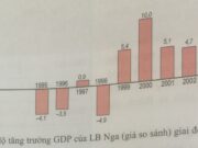 Bài 8. Tiết 2: Kinh tế – Địa lí 11: Nêu những nguyên nhân của sự tăng trưởng Liên Bang Nga