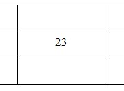 Bài 61, 62, 63, 64 trang 75 SBT Toán 6 tập 1: Tính các tổng: (-17) + 5 + 8 + 17     