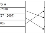 Bài 8.1, 8.2, 8.3 trang 81 SBT Toán lớp 6 tập 1: Tìm tất cả các số nguyên x thoả mãn: -10 < x < 15.