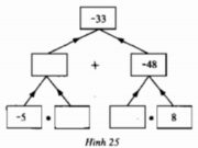 Bài 124, 125, 126, 127 trang 86, 87 SBT Toán 6 tập 1: Giá trị của số nguyên x thỏa mãn: x.(4+x) = -3?