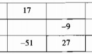 Bài 128, 129, 130, 131 trang 87 SBT Toán 6 tập 1: Cho y ∈ Z,  so sánh 100.y với 0 ?