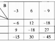 Bài 166, 167, 168, 169 trang 94 SBT Toán 6 tập 1: Tìm số nguyên x,  biết: 2.x – 18 = 10 ?      