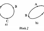 Bài 5, 6, 7 trang 122 SBT Toán 6 tập 1: Hãy xem hình và đọc tên một số bộ ba điểm thẳng hàng?