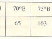 Bài 9. Hiện tượng ngày, đêm dài ngắn theo mùa – Địa lí 6: Dựa vào hình 25 SGK, cho biết: