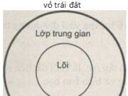 Bài 10. Cấu tạo bên trong của Trái Đất – Địa lí 6: Cấu tạo bên trong của Trái Đất gồm mấy lớp?