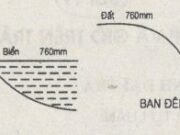 Bài 1,2,3 trang 61, 62, 63,64 SBT Địa lớp 6: Khu vực quanh Xích đạo có khí áp cao hay thấp?