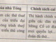 Bài 4. Trung Quốc thời phong kiến – Lịch sử 7: Em hãy nêu những chính sách đổi nội và đối ngoại của nhà Đường.