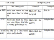 Bài 5. Ấn Độ thời phong kiến – Lịch sử 7: Hãy kể tên những tác phẩm văn học nổi tiếng của Ấn Độ mà em biết.