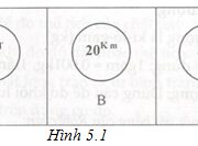 Bài 5.1, 5.2, 5.3, 5.4, 5.5 trang 17, 18 SBT Lý 6: Biển nào cắm ở đầu cầu ?