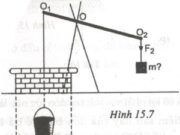 Bài 15.11, 15.12, 15.13, 15.14 trang 51, 52 Sách BT Lý 6: Hỏi lực kéo của tay người ở hình nào có cường độ lớn hơn?