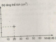 Bài 19.6, 19.7, 19.8, 19.9 trang 60, 61 SBT Vật Lý 6: Hãy tính độ tăng thể tích (so với V0) theo nhiệt độ rồi điền vào bảng?