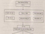 Bài 13 phần 1: Nước Đại Việt ở thế kỉ XIII – Lịch sử 7: Các đơn vị hành chính từ cấp lộ đến cấp xã ở thời Trần có gì thay đổi so với thời Lý ?