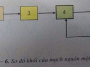 Bài 7. Khái niệm về mạch điện tử – chỉnh lưu – nguồn một chiều – Công nghệ 12: Trình bày cách phân loại mạch điện tử