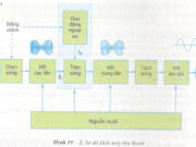 Bài 19. Máy thu thanh – Công nghệ 12: Nêu chức năng và giải thích nguyên lí làm việc của khối tách sóng trong máy thu thanh.