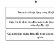 Luyện từ và câu – Tuần 26 Trang 35 VBT Tiếng Việt 3 tập 2: Nhờ ham học, ham hiểu biết và muốn đem hiểu biết của mình ra giúp đời, Lê Quý Đôn đã trở thành nhà bác học lớn nhất của nước ta thời xưa