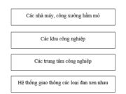 Bài 15 trang 35,36,37 SBT Địa lớp 7: Nhận xét về vai trò của ngành công nghiệp đới ôn hòa so với toàn thế giới?