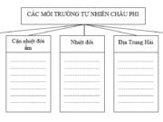 Bài 27. Thiên nhiên châu Phi (tiếp theo) SBT Địa lớp 7: Nhận xét về lượng mưa của châu Phi