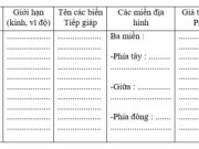 Bài 35. Khái quát châu Mĩ SBT Địa lớp 7: Hoàn thành sơ đồ để nêu rõ các thành chủng tộc người ở châu Mĩ