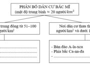 Bài 37. Dân cư Bắc Mĩ SBT Địa lớp 7: Nêu nhận xét về sự phân bố dân cư ở Bắc Mĩ