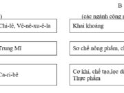 Bài 45 SBT Địa lớp 7 trang 100,101, 102: Phân tích giá trị kinh tế của vùng rừng A-ma-dôn