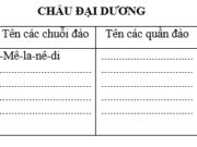 Bài 48 SBT Địa lớp 7 trang 106, 107: Nhận xét về nhiệt độ và lượng mưa tại trạm Gu-am