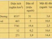 Bài 49 SBT Địa lớp 7 trang 107,108: Vẽ biểu đồ cơ cấu thu nhập quốc dân của các nước