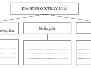 Bài 50. Thực hành SBT Địa lớp 7 trang 109: Giải thích sự phân bố hoang mạc ở lục địa Ô-xtrây-li-a