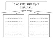 Bài 53. Thực hành trang 115-118 SBT Địa lớp 7: Nêu nhận xét về nhiệt độ và lượng mưa