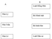 Bài 17. Quá trình hình thành và phát triển của nhà nước phong kiến (từ thế kỉ X đến thế kỉ XV) SBT Sử lớp 10: Người có công dẹp loạn 12 sứ quân, thống nhất đất nước là ai ?