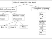 Bài 21. Những biến đổi của nhà nước phong kiến trong các thế kỉ XVI-XVIII SBT Sử lớp 10: Chiến tranh Nam – Bắc triều diễn ra do mẫu thuẫn nào ?