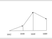 Bài 29. Cách mạng Hà Lan và cách mạng tư sản Anh SBT Sử lớp 10: Cuộc cách mạng Nêđéclan bùng nổ vào thời gian nào ?